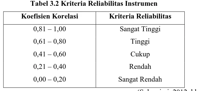 Tabel 3.2 Kriteria Reliabilitas Instrumen 