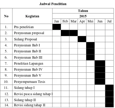 Tabel 3.2 Jadwal Penelitian 