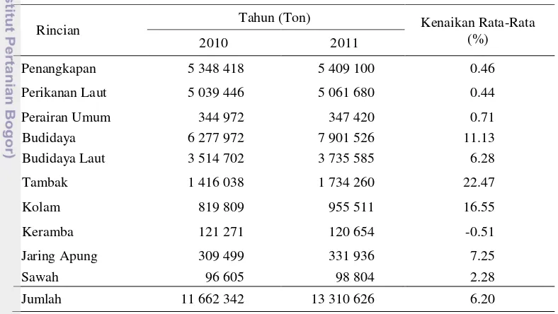 Tabel 1  Volume produksi perikanan nasional tahun 2010 - 2011 