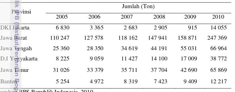 Tabel 2  Volume produksi perikanan budidaya kolam menurut provinsi di pulau 