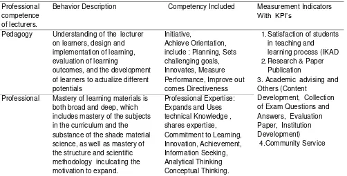 Figure 4. Staging Performance Management System 