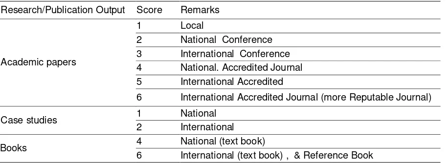 Table 10. Shows the process of quantifying lecturers‟ performance on Research 