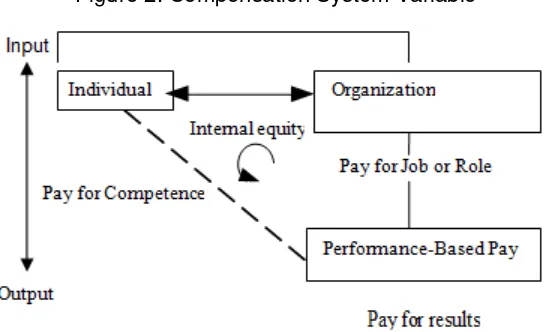 Figure 2. Compensation System Variable 
