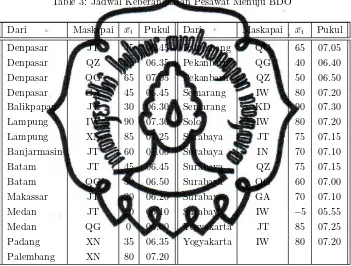 Table 4: Jadwal Kedatangan Pesawat di BDO