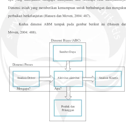 Gambar 2.1 Model Dua Dimensi ABM 