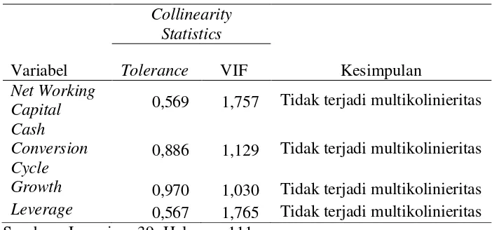 Tabel 6. Uji Multikolinieritas 