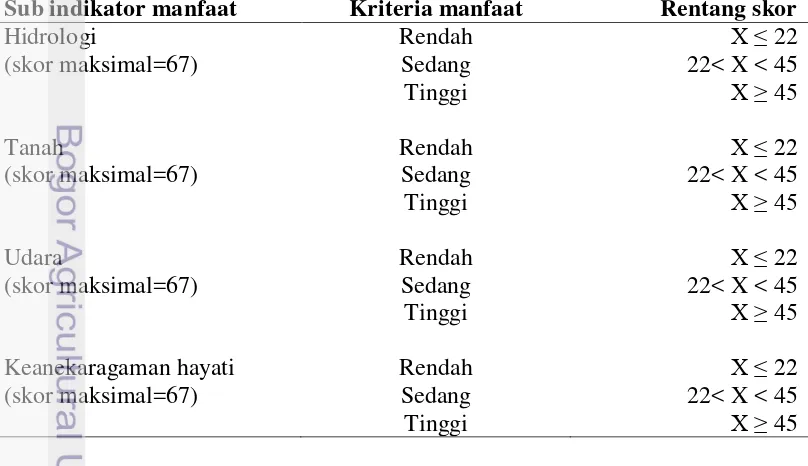 Tabel 5 Skala interval kriteria manfaat ekologi 