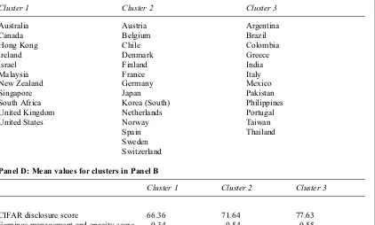 Table 3Institutional clusters around the world (k=3) (continued)