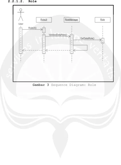 Gambar 3 Sequence Diagram: Role