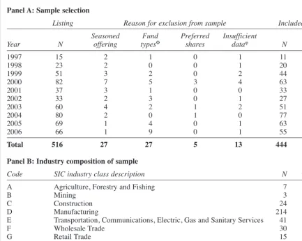 Table 2Breakdown of sample selection process