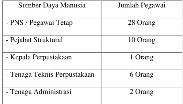Tabel 2 