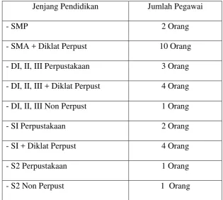 Tabel 3 