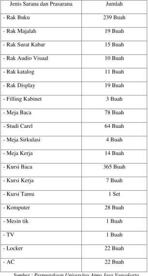 Tabel 4 