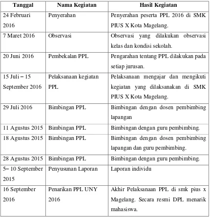 Tabel 1. Matrik kegiatan PPL SMK PIUS X Kota Magelang 
