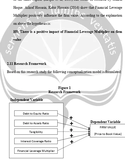 Figure 1 Research Framework 