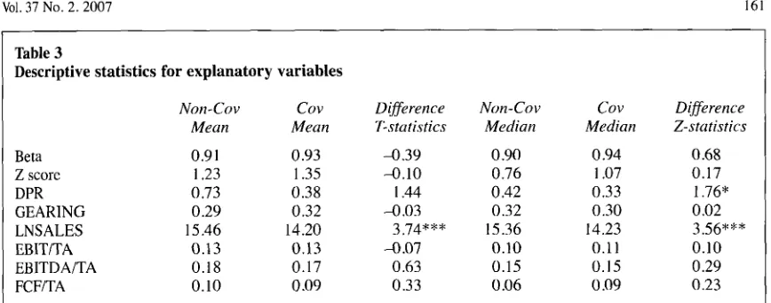 Table 3 Descriptive statistics for explanatory variables 