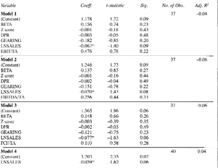 Table 5 Multiple regression 