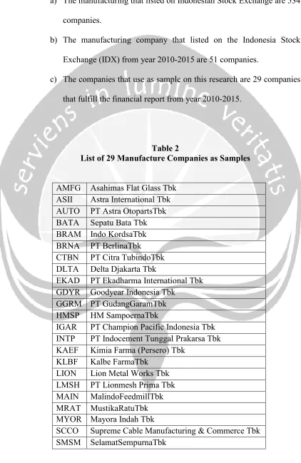 Table 2 List of 29 Manufacture Companies as Samples 
