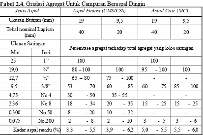 Tabel 2.4. Gradasi Agregat Untuk Campuran Beraspal Dingin 