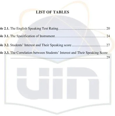 Table 2.1. The English Speaking Test Rating…………….……………………. 20 