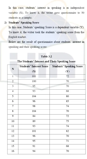 The Students’ Interest and Their Speaking ScoreTable 3.2  