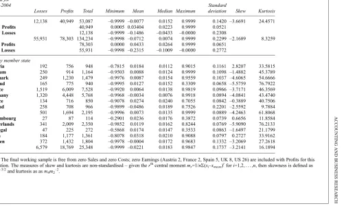 Table 1Final sample and summary statistics