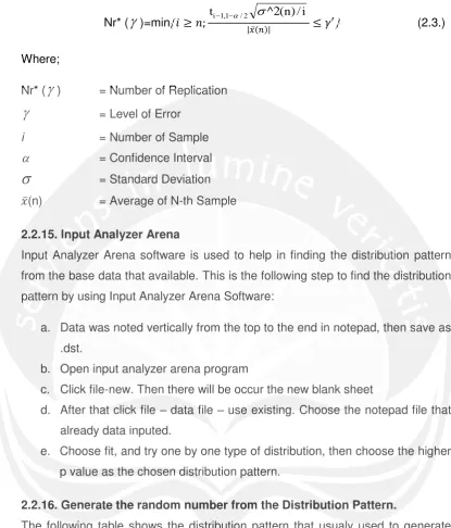 Table 2.1. Generate Distribution Pattern in Microsoft Excel 