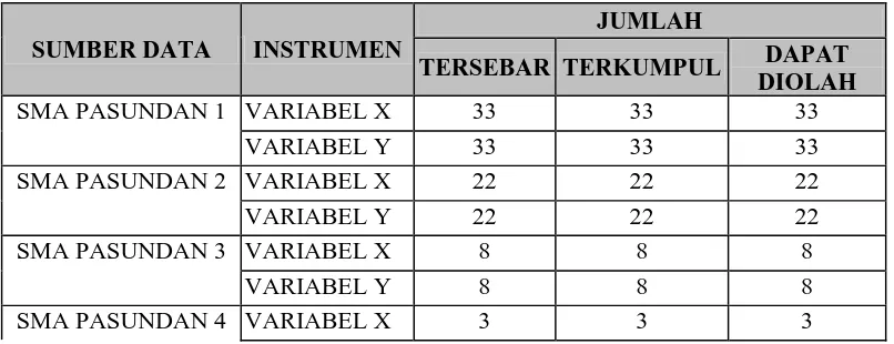 Tabel 3.7 Hasil Seleksi Data 