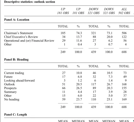 Table 2Descriptive statistics: outlook section