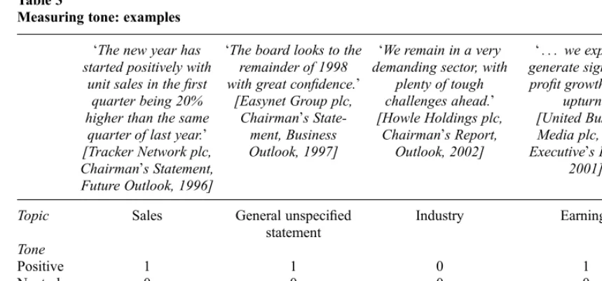 Table 3Measuring tone: examples