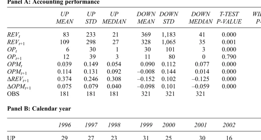 Table 1Descriptive statistics: sample selection