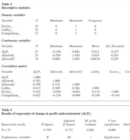 Table 4Descriptive statistics