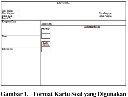 Gambar 1.  Format Kartu Soal yang Digunakan Guru 