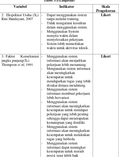 Tabel 3.1(Lanjutan) 