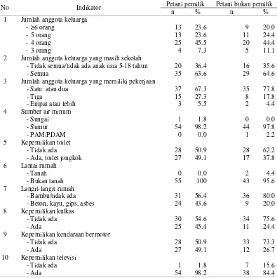 Tabel 5 Sebaran keluarga berdasarkan pertanyaan dalam indikator SPSI