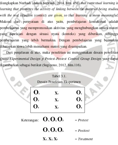 Tabel 3.1. 