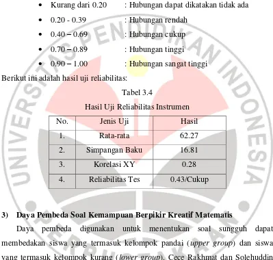 Tabel 3.4 Hasil Uji Reliabilitas Instrumen 