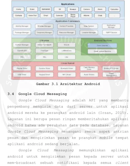 Gambar 3.1 Arsitektur Android 