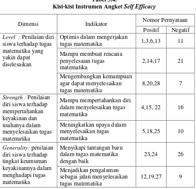 Tabel 3.4. Kisi-kisi Instrumen Angket 