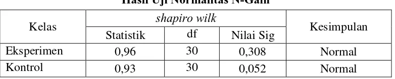 Tabel 3.9. Hasil Uji Normalitas N-Gain 