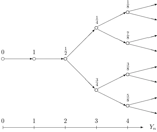 Figure 1: The tree structure in Example 1