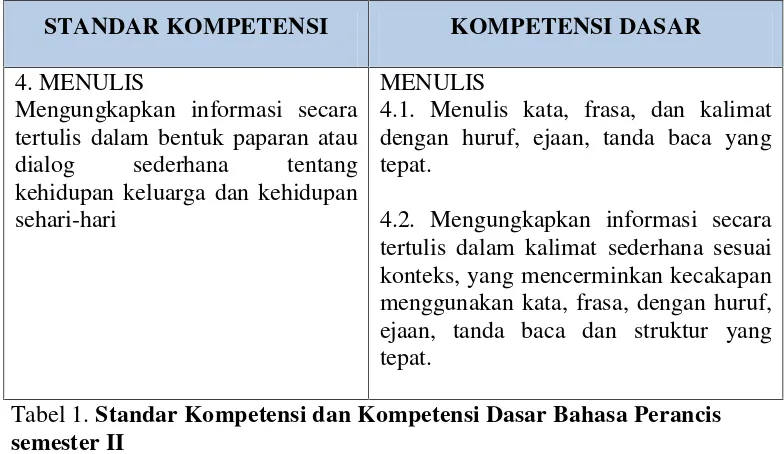 Tabel 1. Standar Kompetensi dan Kompetensi Dasar Bahasa Perancis
