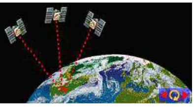 Gambar 2.9  Bagaimana Satelit GPS Mengirim Sinyal 