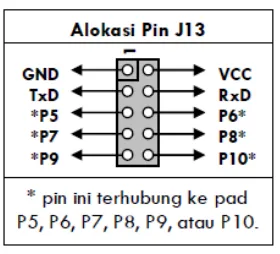 Gambar 2.16 Alokasi Pin J1 & pin J2 