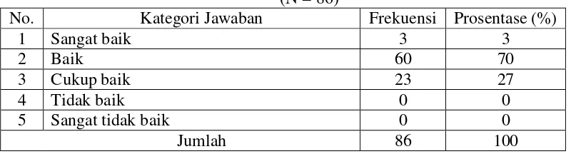 Tabel 12 PENAMPILAN CUSTOMER SERVICE RELATIONS DAN STAFF 