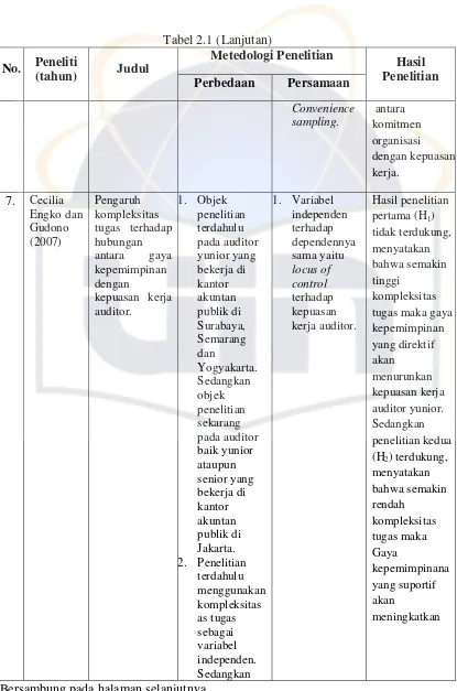 Tabel 2.1 (Lanjutan) 