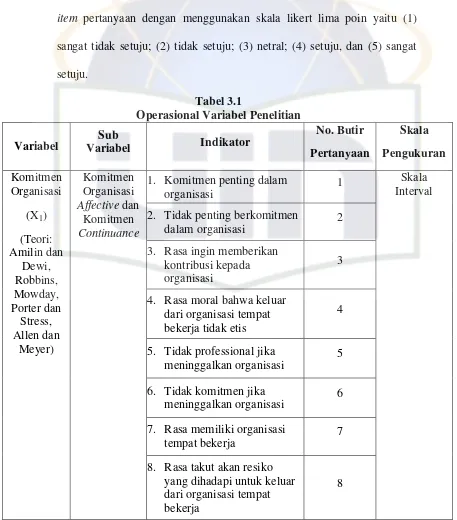 Tabel 3.1 Operasional Variabel Penelitian 