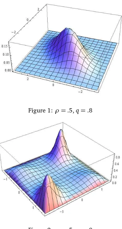 Figure 1: ρ = .5, q = .8
