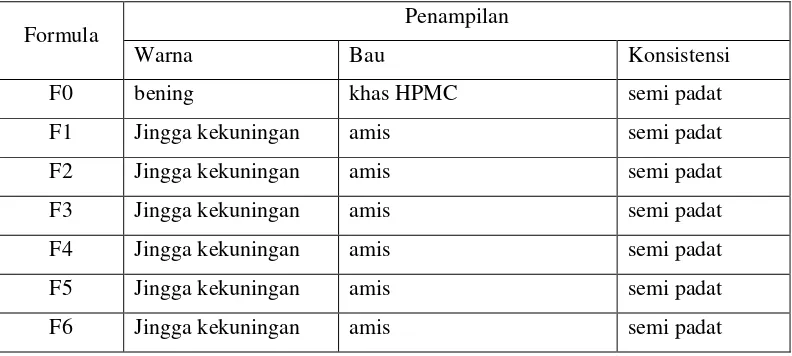 Tabel 4.1Data pemeriksaan organoleptis sediaan gel ekstrak teripang 