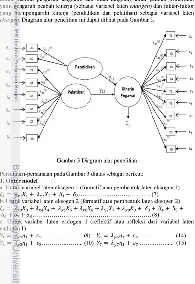 Gambar 3 Diagram alur penelitian 